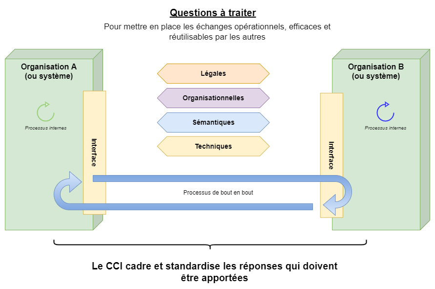 _images/niveaux_interoperabilite.png